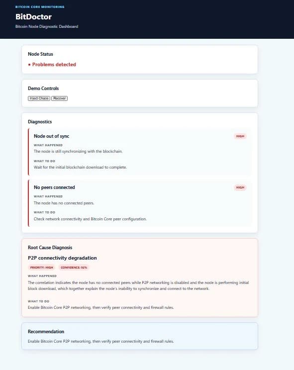 Interface do projeto BitDoctor